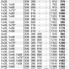 6系列 Flex IH 感應爐 30 cm 深遂黑, 上裝式帶邊框：圖片 8