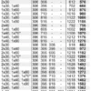 8系列 Domino瓦斯爐 30 cm 陶瓷玻璃, 深遂黑：圖片 8